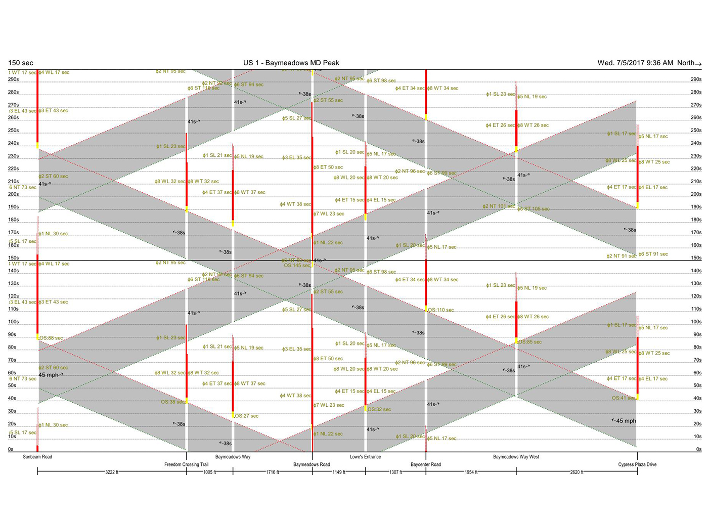 Tru-Traffic - Baymeadows System Optimized MD