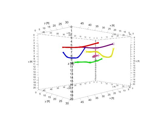 Ground Penetrating Radar