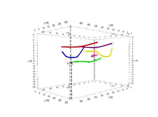 Ground Penetrating Radar