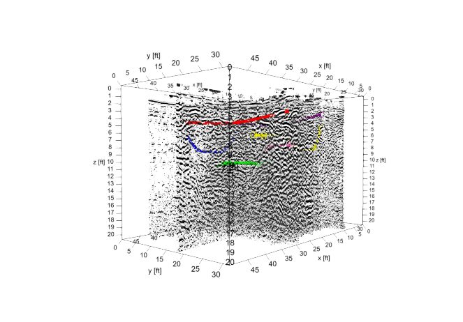 Ground Penetrating Radar