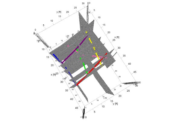 Ground Penetrating Radar