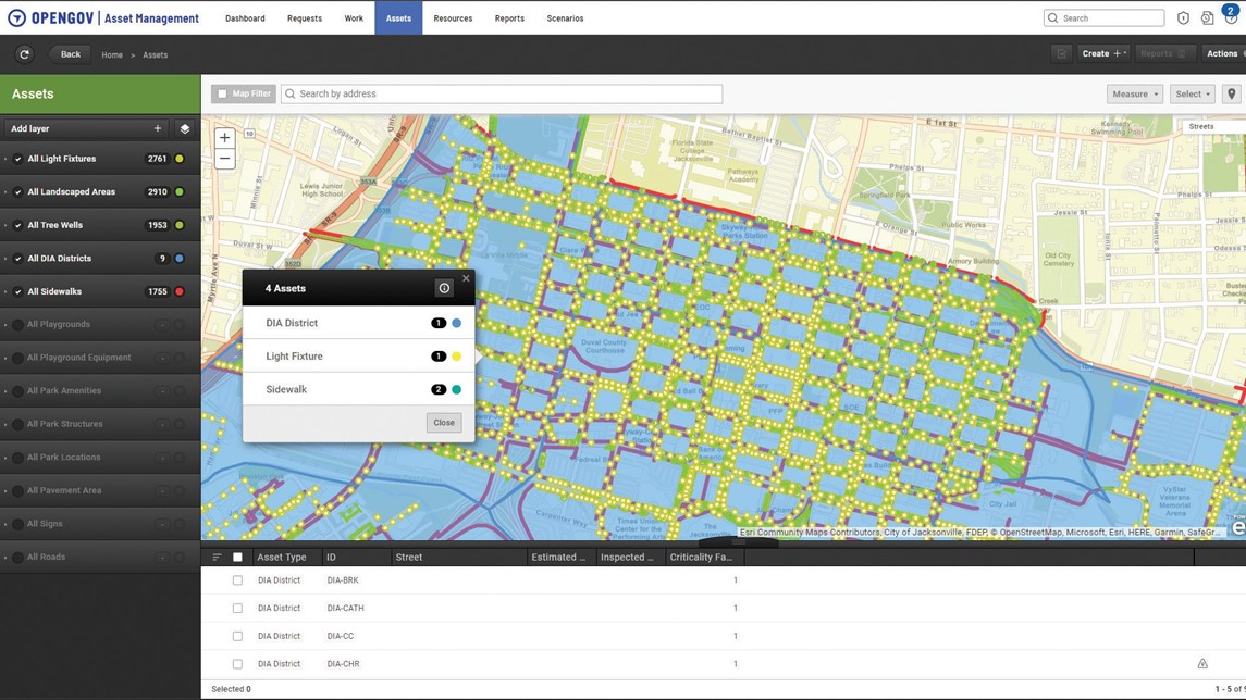 OpenGov Asset Management