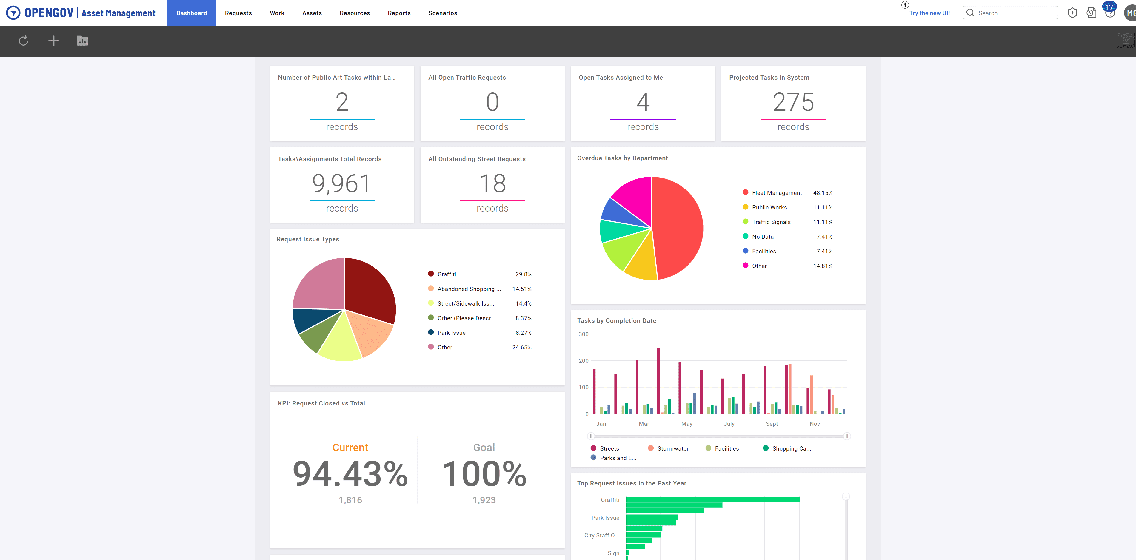 Traffic Assets City of Palm Desert